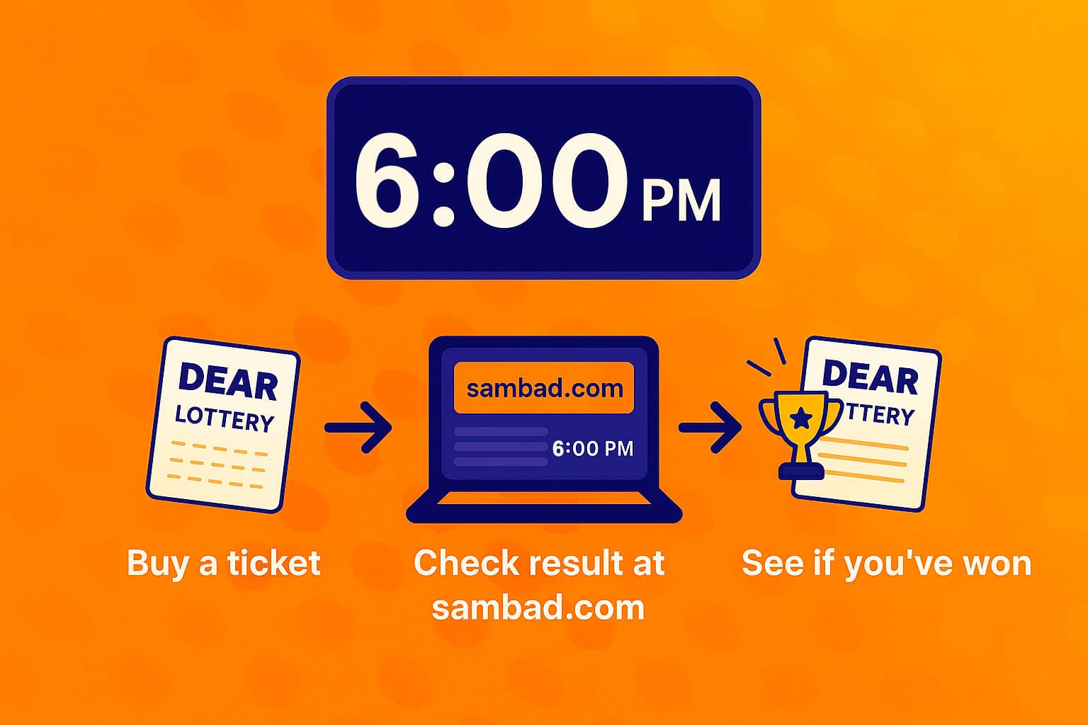 Dear Lottery Result 6pm — board view for yesterday