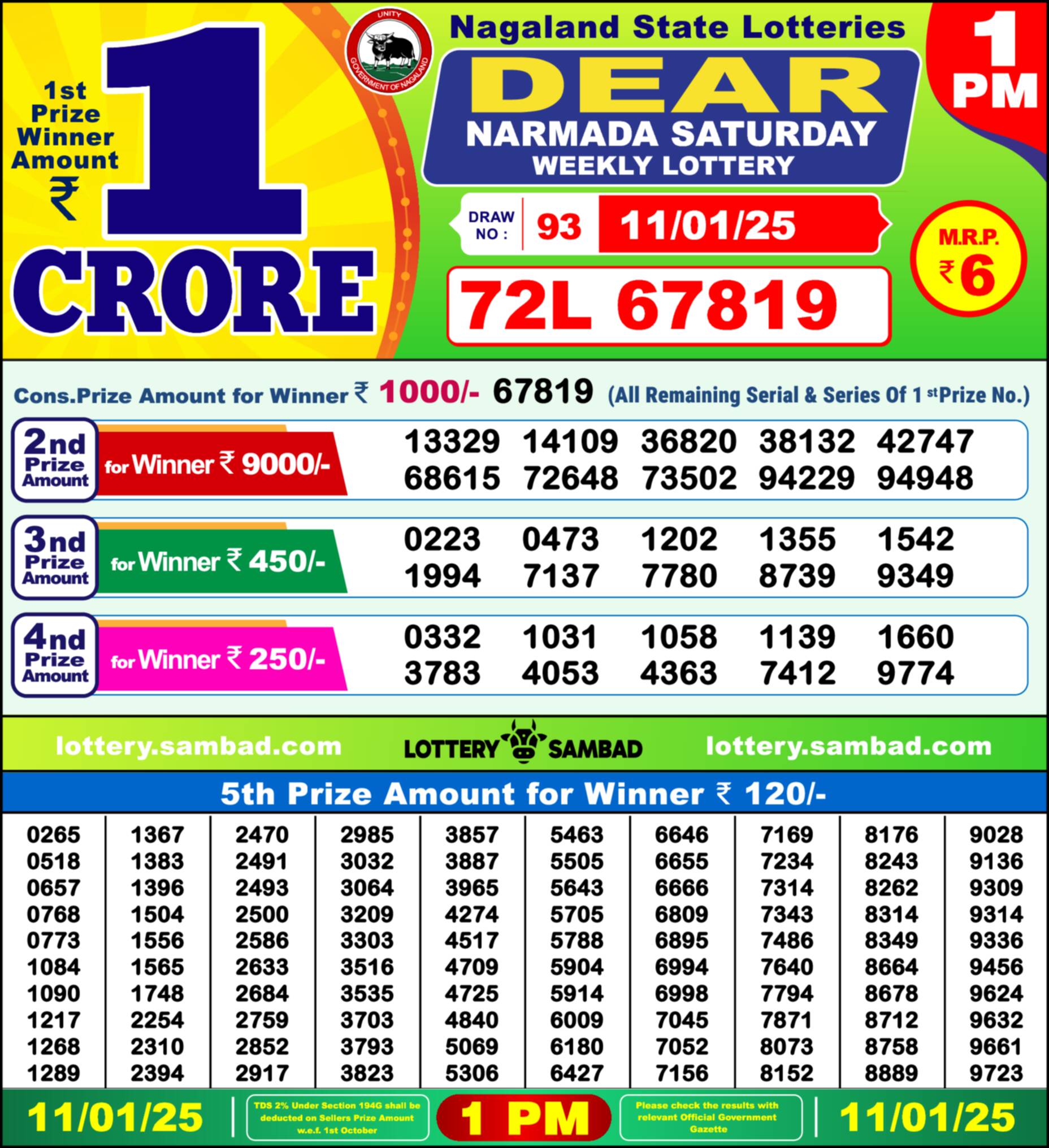 Lottery Sambad 11.01.25 Dear Lottery Result 1pm