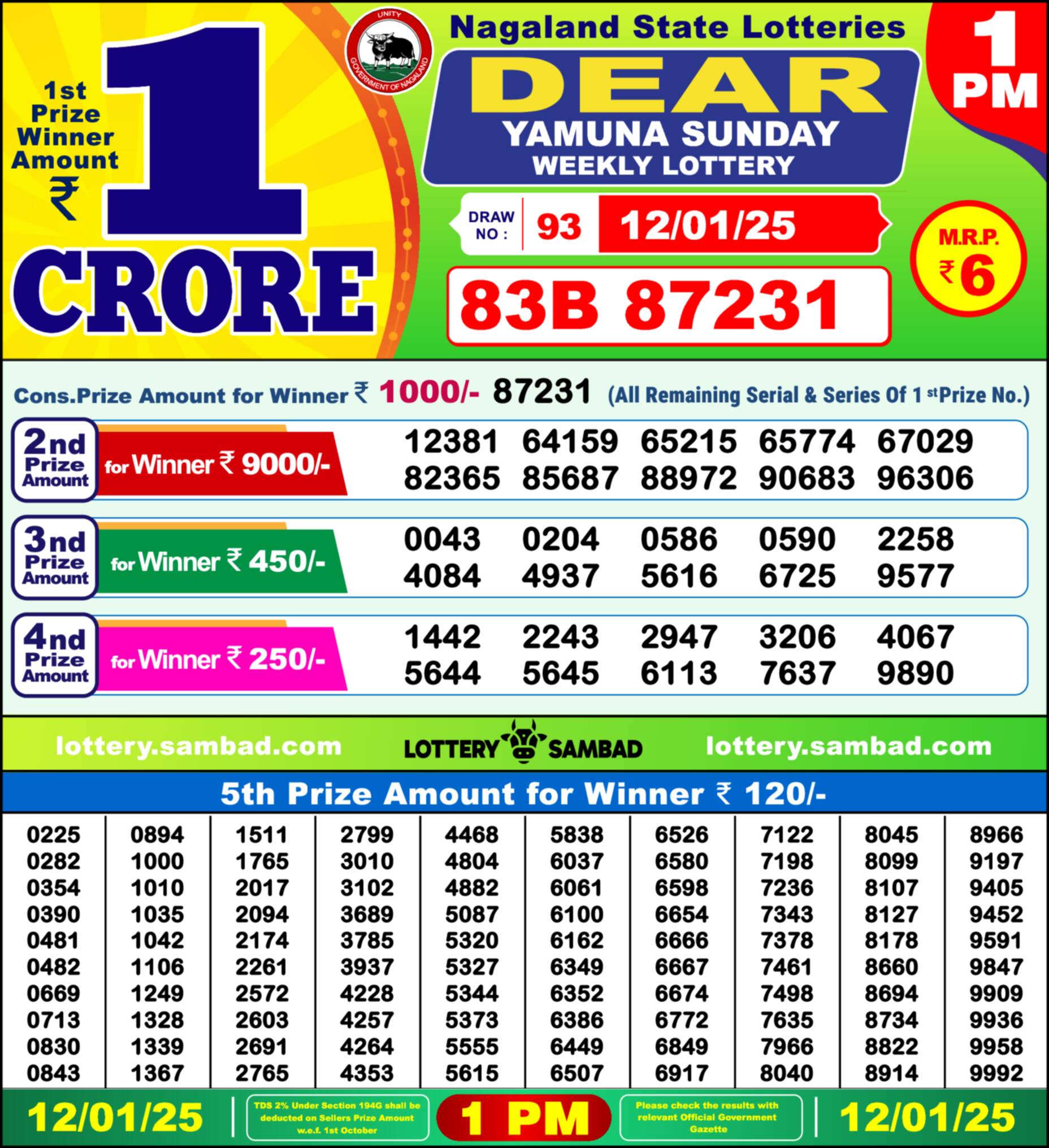 Lottery Sambad 12.01.25 Dear Lottery Result 1pm