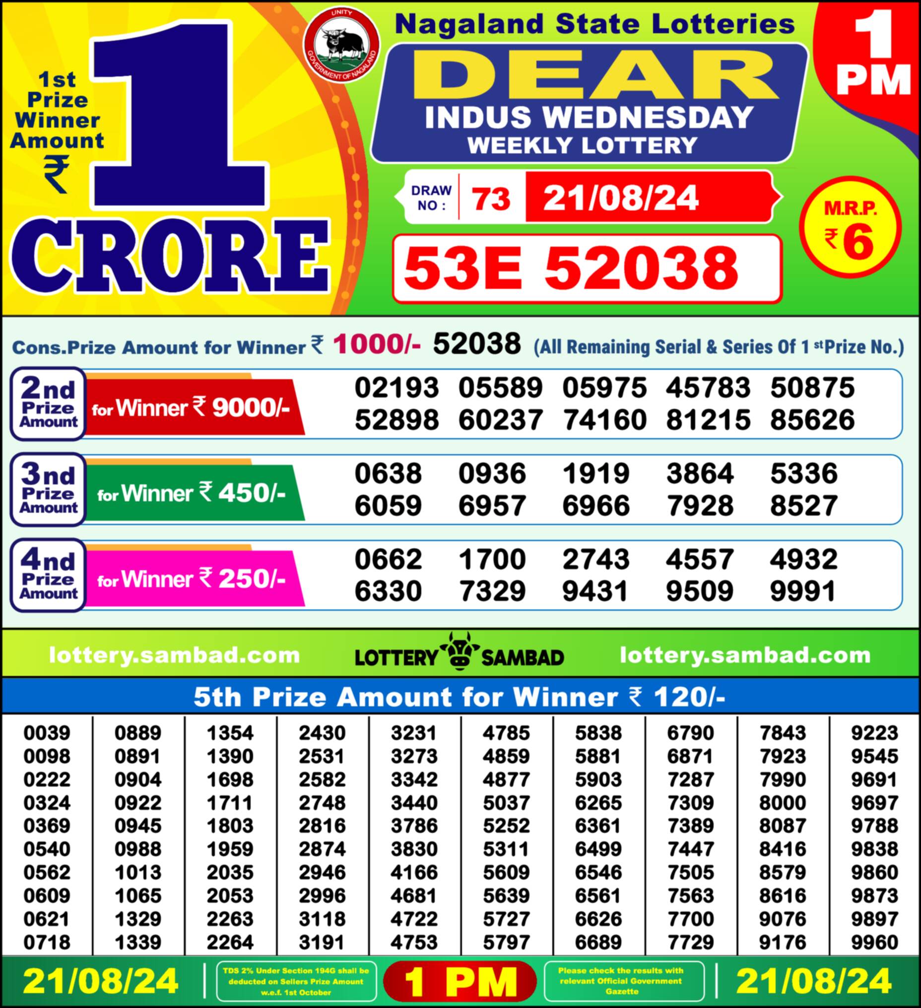 Lottery Sambad 21.08.24 Dear Lottery Result 1pm