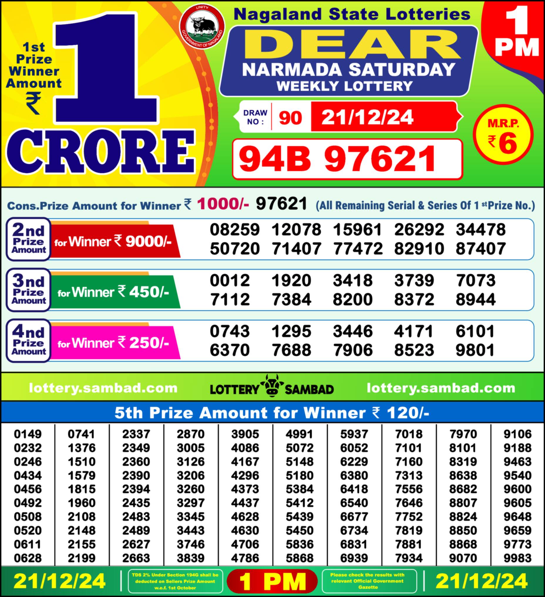 Lottery Sambad 21.12.24 Dear Lottery Result 1pm