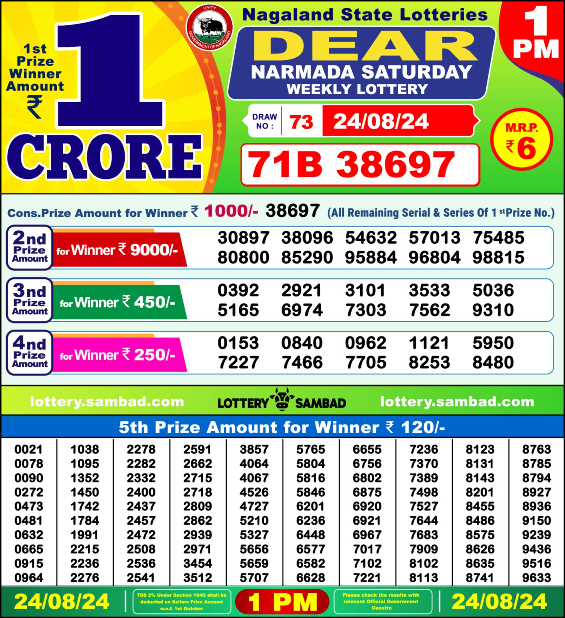 Lottery Sambad 24.08.24 Dear Lottery Result 1pm